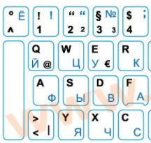 Do You Know Where The Letters Are On A QWERTY Keypad?